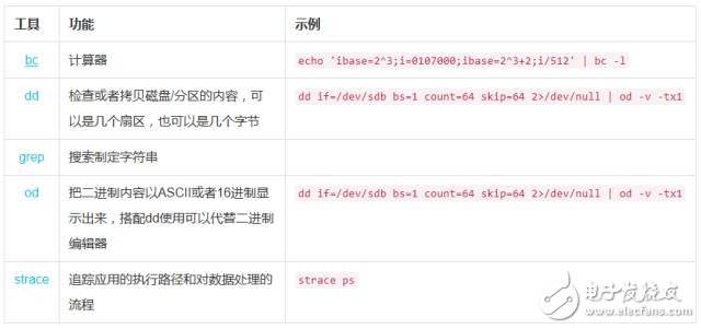 Linux存储入门基础：如何简单、快捷的恢复数据