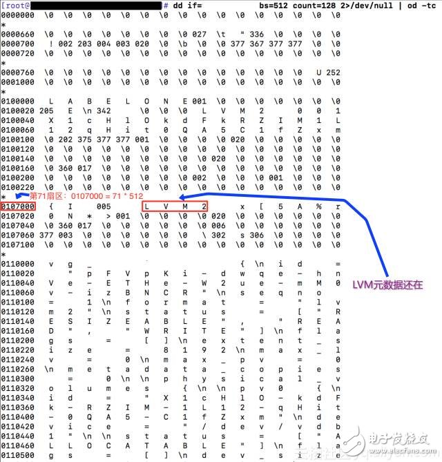 Linux存储入门基础：如何简单、快捷的恢复数据