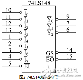 74ls147和74ls148有什么區(qū)別