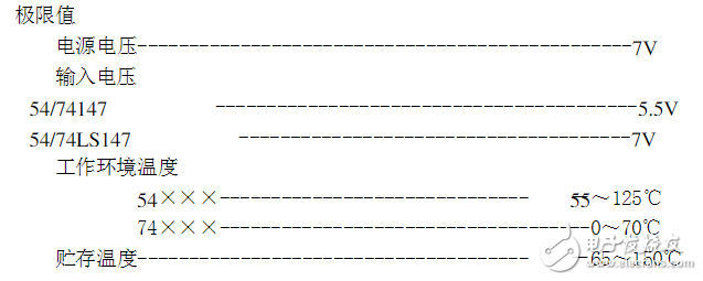 74ls147中文资料汇总（74ls147引脚图及功能表_工作原理及逻辑图）