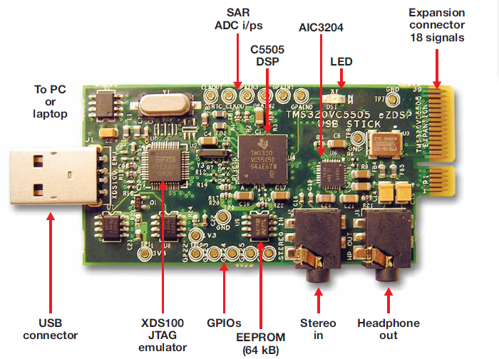 TMS320VC5505EZ DSP USB开发工具行业最低成本DSP开发工具的详细概述