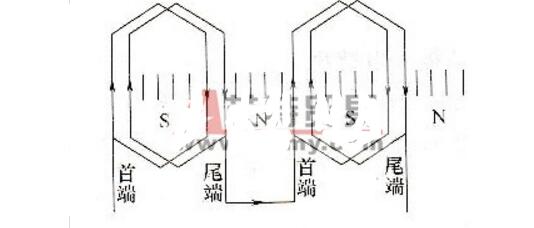 一文解析三相单层绕组端部连接方式性能及特点