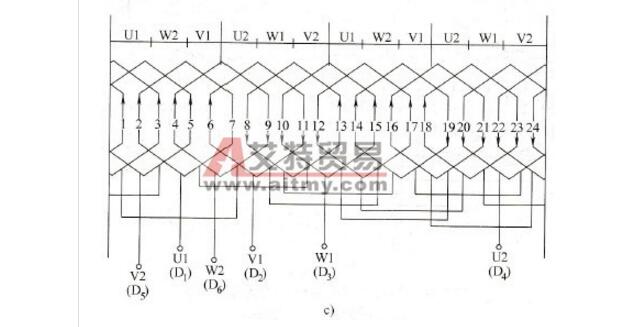 一文解析三相單層繞組端部連接方式性能及特點