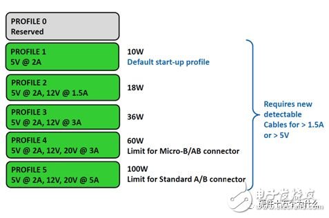 关于USB充电的详细解析