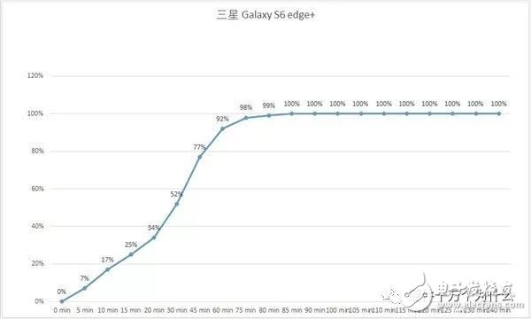 關(guān)于USB充電的詳細解析