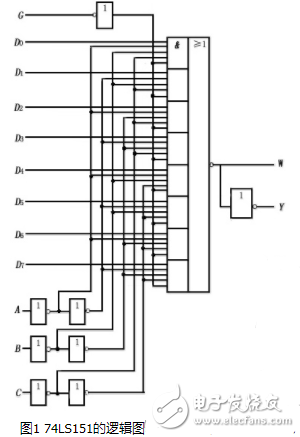 74ls151中文资料汇总(74ls151引脚图及功能_工作原理及应用电路)