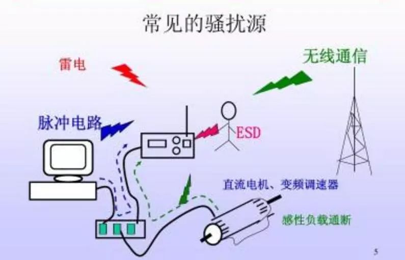 传输线中电磁波反射足高频测量与数字设备必须认真对待的干扰源.