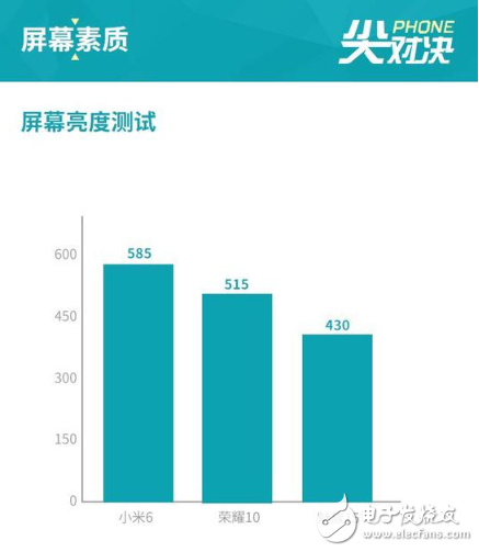 超全面對比！榮耀10/小米6/魅族15，誰更值得買？