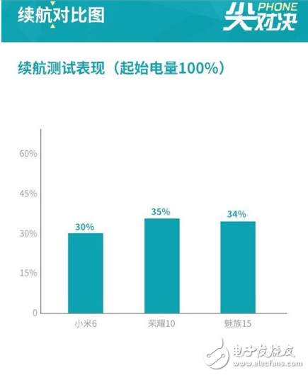 超全面對比！榮耀10/小米6/魅族15，誰更值得買？