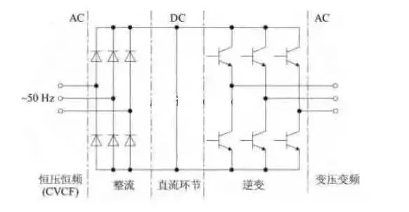 变频器