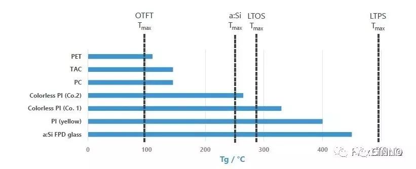 lcd