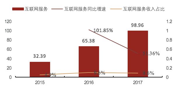 智能手机