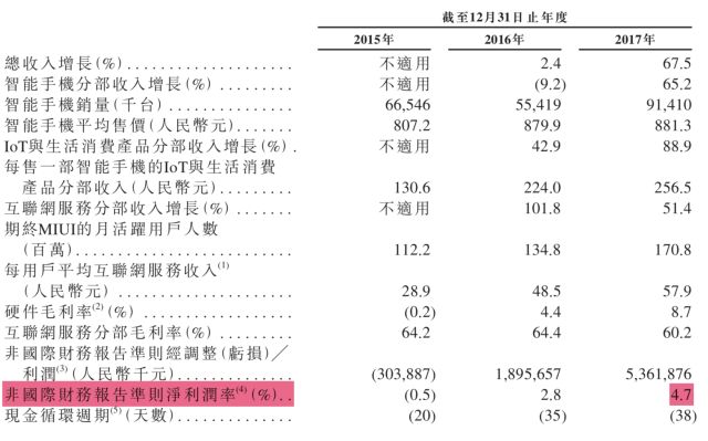 智能手机