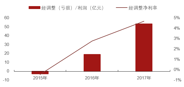 智能手机