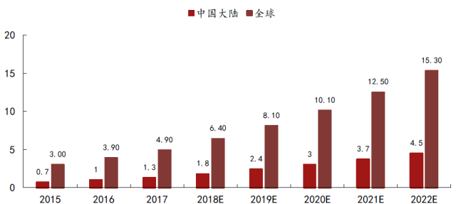 智能手机