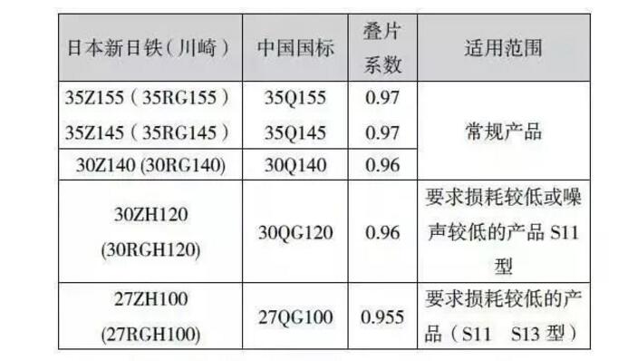 变压器