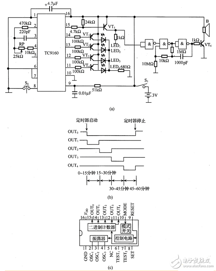 简单定时电路图大全（计数器CD4029\TC9160\CD4017\继电器）