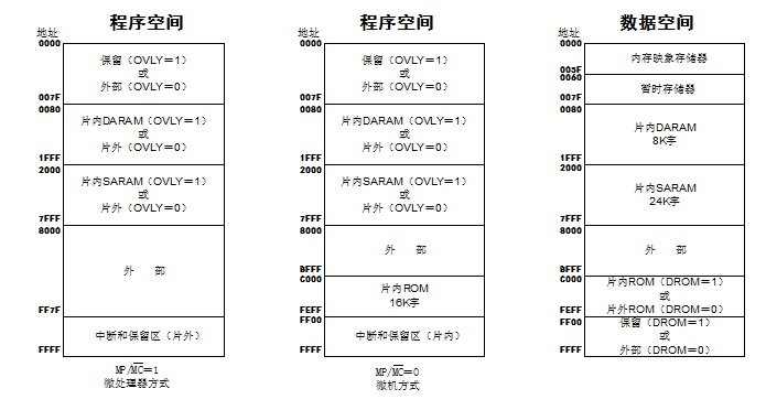 TMS320C54xDSPCPU与外设的详细中文资料介绍