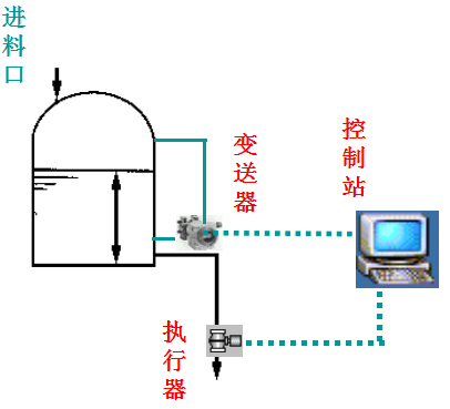 控制系统