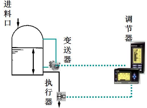 控制系统