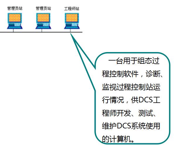 控制系统