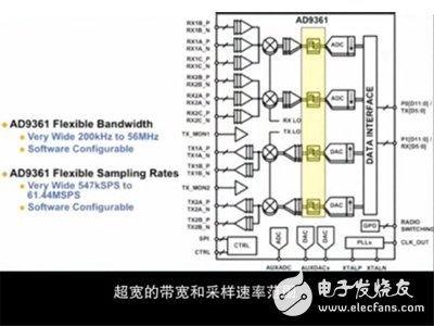 图解软件无线电技术的革命性产品--射频捷变收发器AD9361