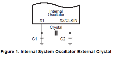 如何在VC5503/C5506/C5507/C5509/C5509ADSP上禁用内部振荡器的实例