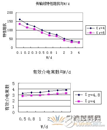 PCB板材選取與高頻PCB制板工藝要求(V2)詳細講解教程