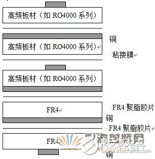 PCB板材选取与高频PCB制板工艺要求(V2)详细讲解教程