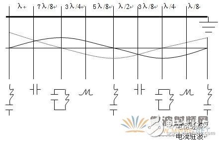 PCB板材选取与高频PCB制板工艺要求(V2)详细讲解教程