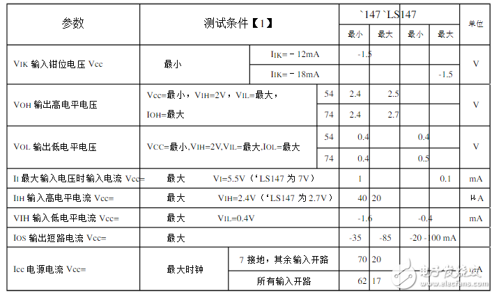 74ls147中文資料匯總（74ls147引腳圖及功能表_工作原理及邏輯圖）