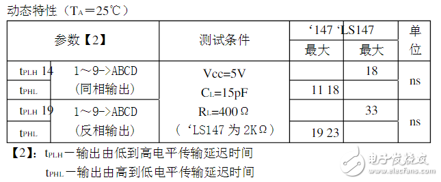74ls147中文资料汇总（74ls147引脚图及功能表_工作原理及逻辑图）