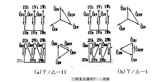 绕组