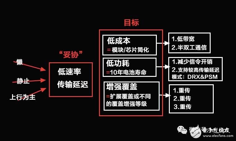 如何理解物联网 图文结合透彻解读