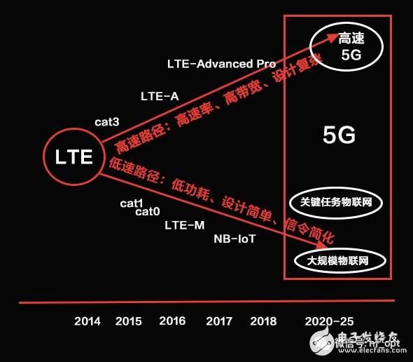 如何理解物联网 图文结合透彻解读