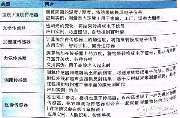 如何理解物联网 图文结合透彻解读