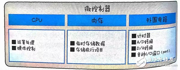 如何理解物联网 图文结合透彻解读