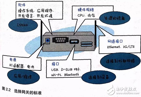 如何理解物联网 图文结合透彻解读