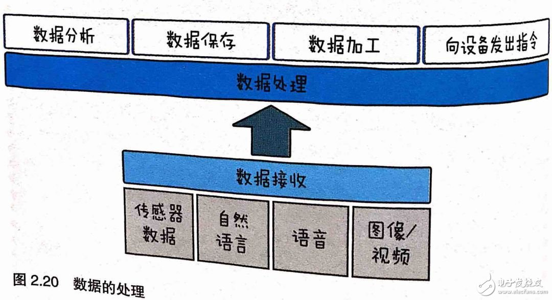 如何理解物联网 图文结合透彻解读