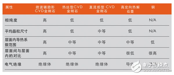 三分钟带你了解金刚石散热片的生成方法及在微波射频领域的应用