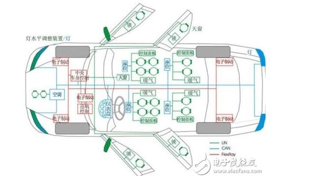 一文看懂汽車CAN總線技術原理