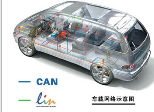 CAN总线概述及应用_CAN总线的应用案例(汽车CAN总线应用)