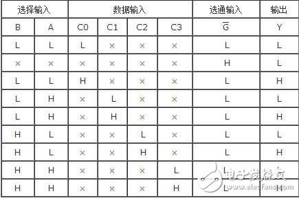 数据选择器74ls153应用电路图大全（表决电路\交通灯\报警电路）