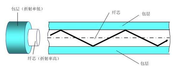 為什么要用光纖CAN轉換器_基于光纖轉CAN模塊的CAN總線通信改造