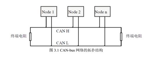 为什么要用光纤CAN转换器_基于光纤转CAN模块的CAN总线通信改造