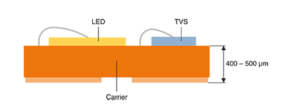 针对LED的嵌入式集成ESD保护功能基板