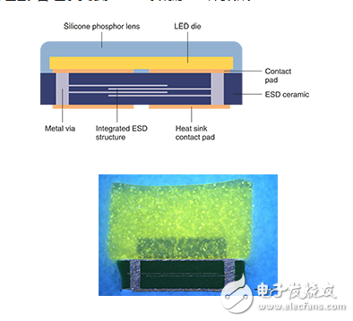 针对LED的嵌入式集成ESD保护功能基板