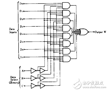 74ls152中文资料_74ls152引脚图_功能表_逻辑图_特性参数