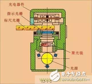 光栅传感器的结构及工作原理详细讲解