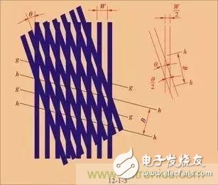 光栅传感器的结构及工作原理详细讲解